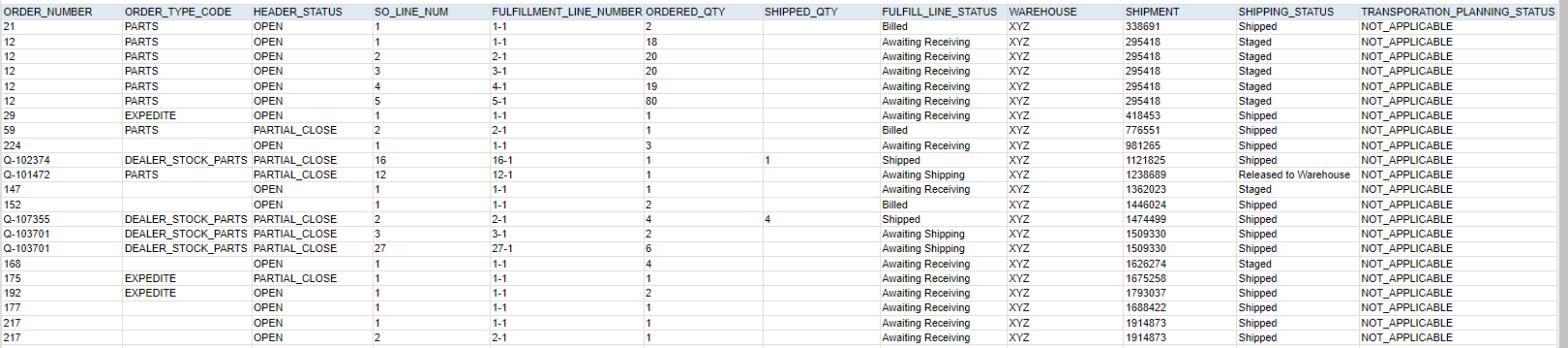 Fusion Order Mgmt Cloud – SQL Query to get all the open shipment lines ...