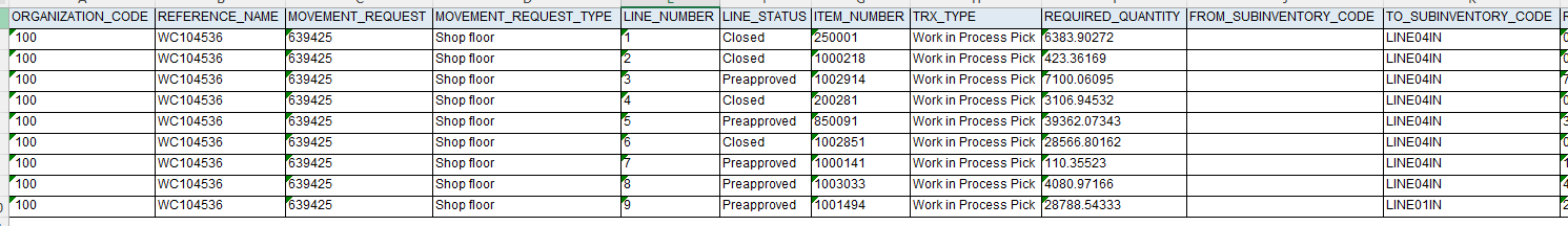 Overview of Inventory Movement Requests and SQL Query to get the ...